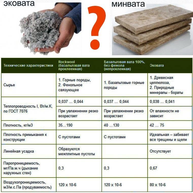 Производители минеральной ваты на российском рынке: обзор крупных предприятий и сравнение марок