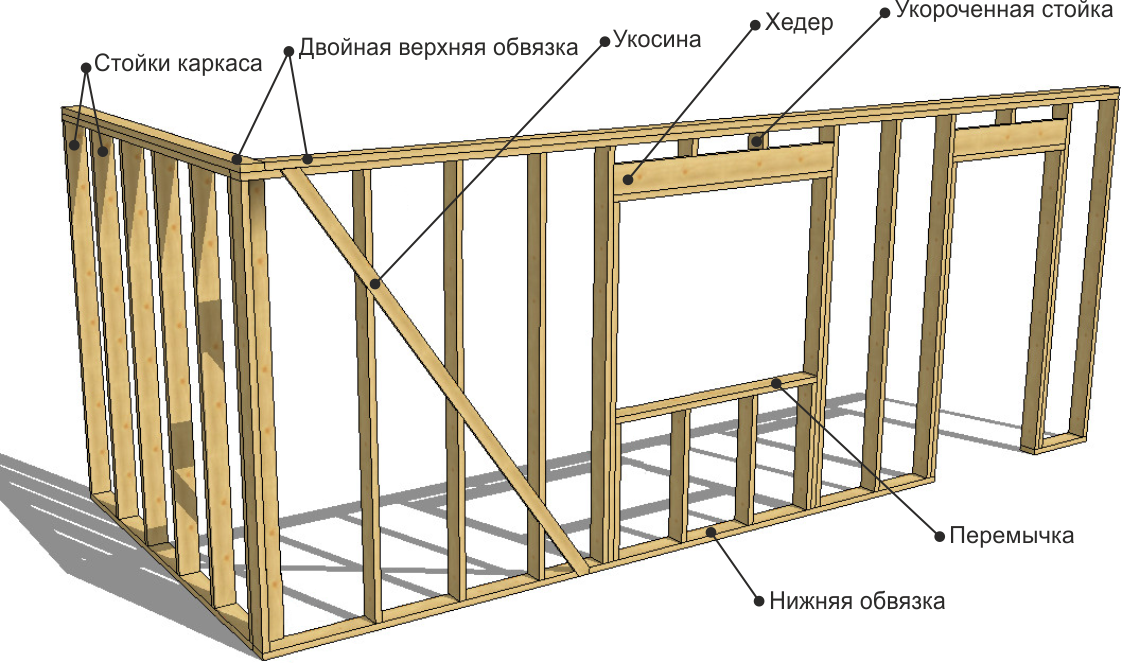 Как строить каркасный дом своими руками