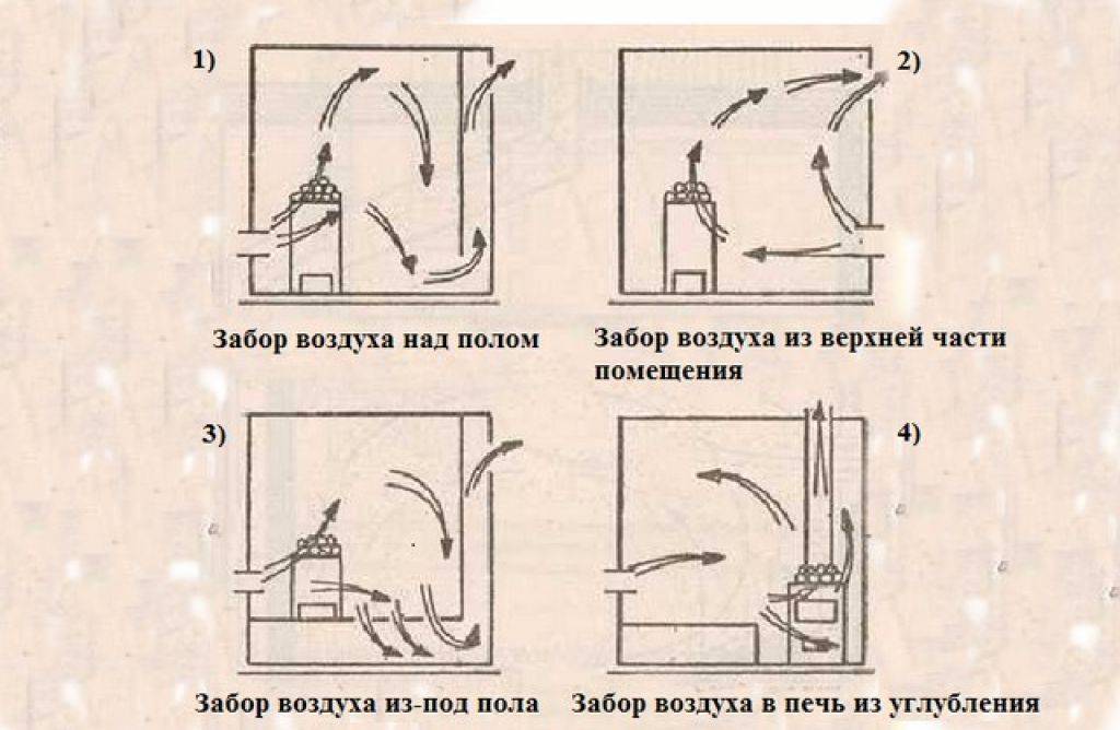 Как спроектировать и сделать вентиляцию сауны и бани правильно