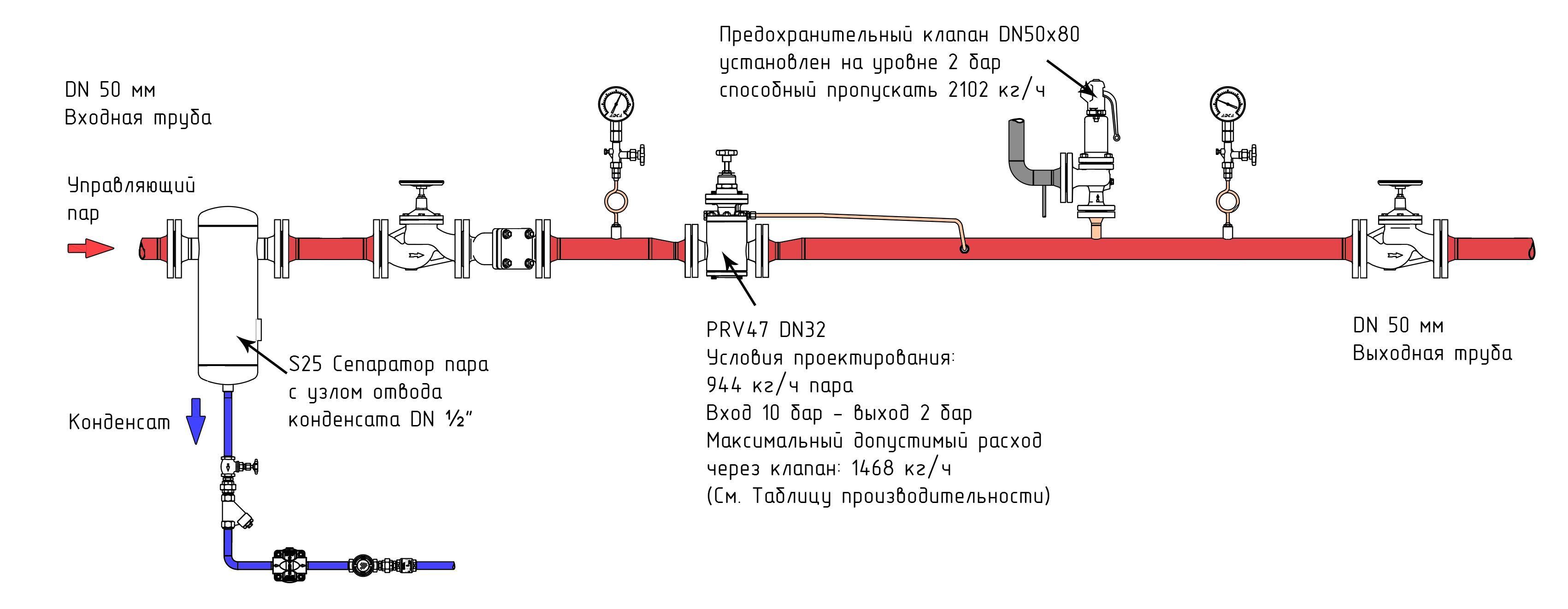 Предохранительный клапан в системе отопления: как подобрать, настроить и использовать