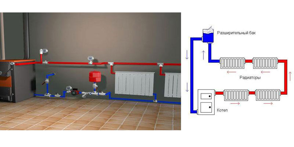 Отопление гаража отработкой. водяные системы обогреваутепление дома