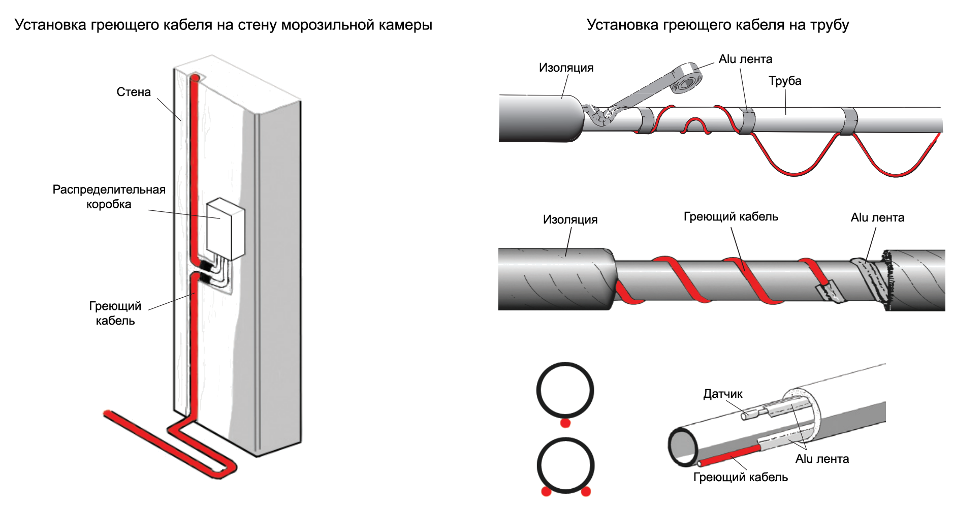 Кабель для обогрева водопроводной трубы: выбор и монтаж
