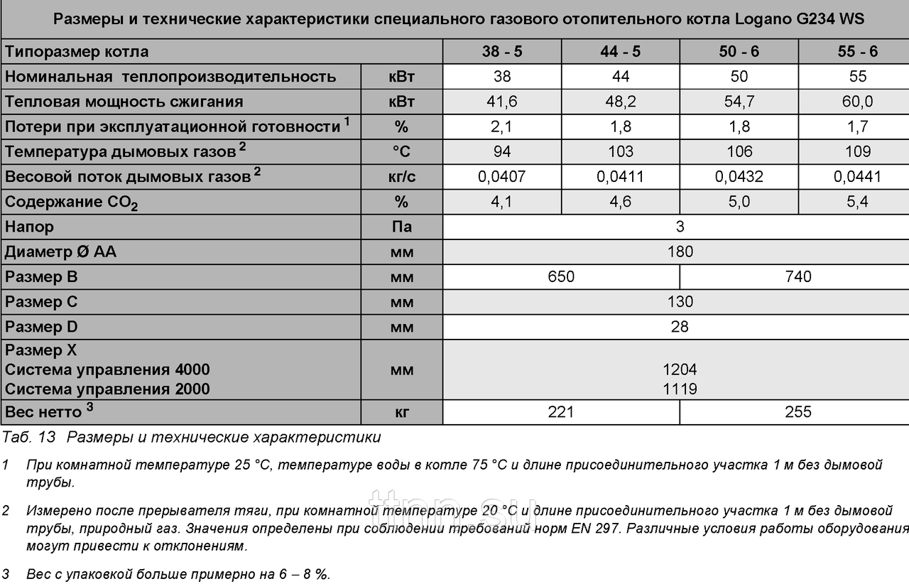 Газовый котел Будерус 28 КВТ характеристики