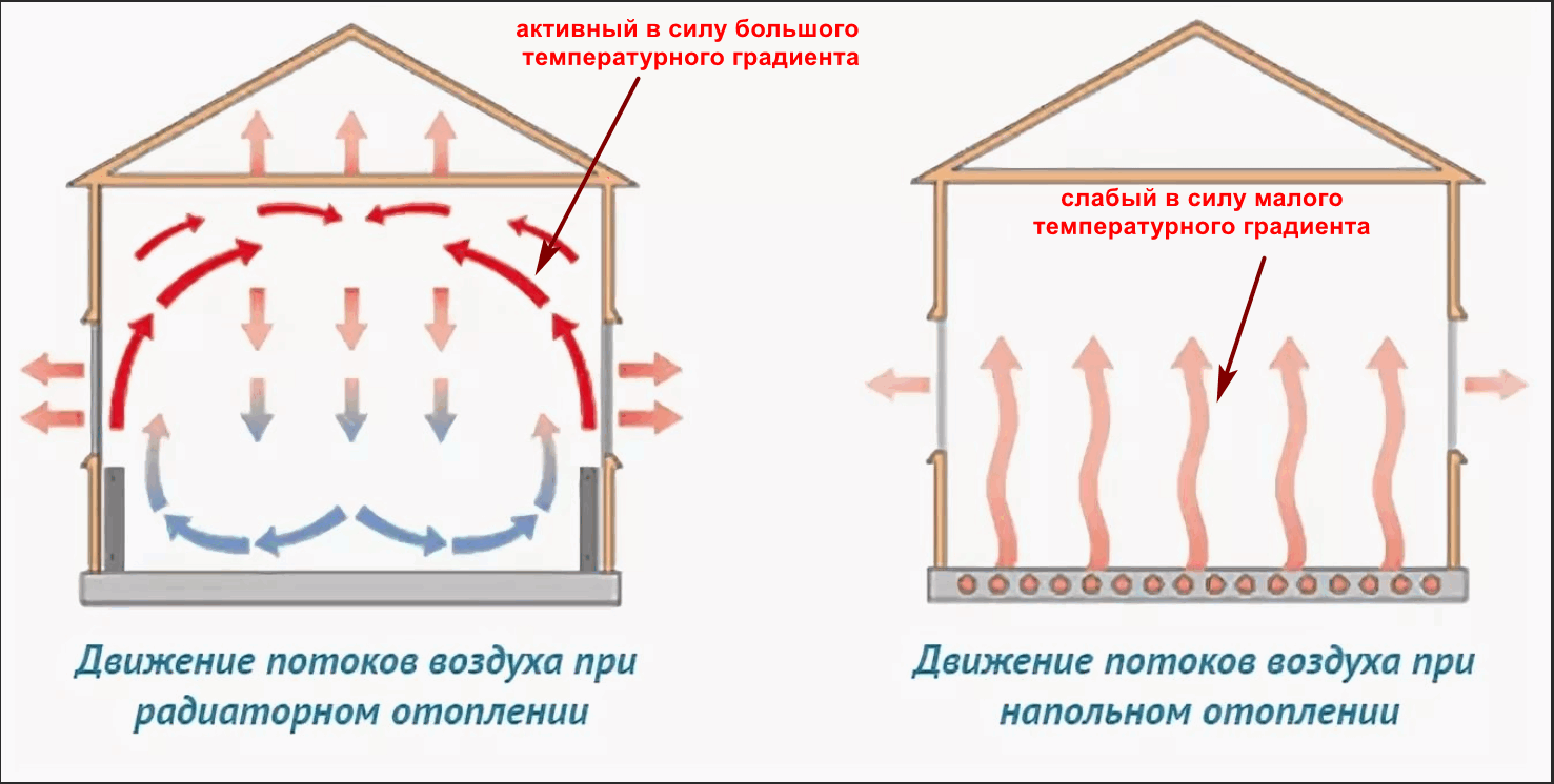 Циркуляция и рециркуляция отличие – рециркуляция воздуха — это схема движения воздушных масс, кондиционирование — termopaneli59.ru — отопление маркет