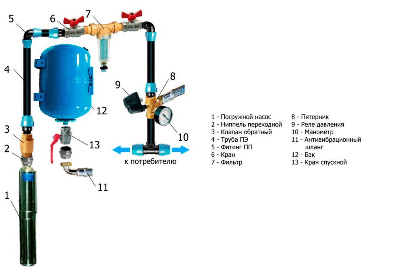 Подключение гидроаккумулятора к системе водоснабжения: схемы подключения и как настроить