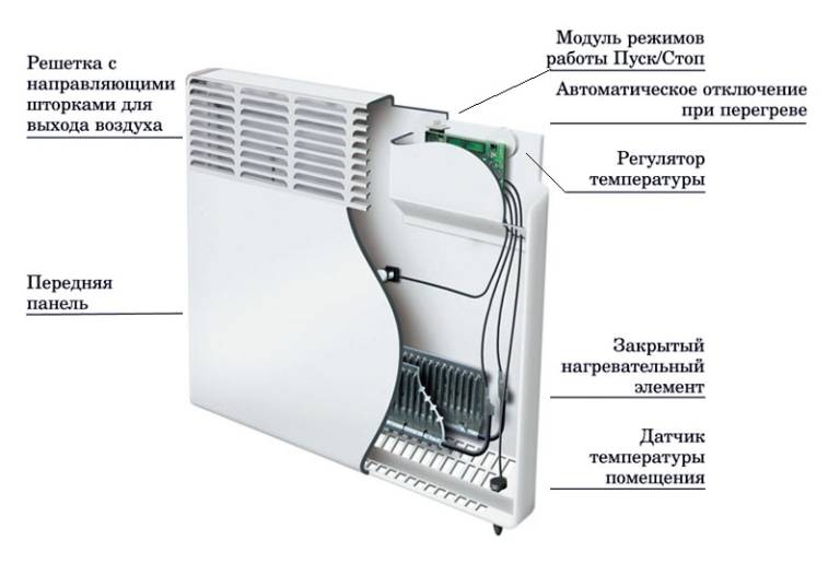Выбор обогревателя в дом: плюсы конвекционных отопительных приборов, минусы конвекторного отопления