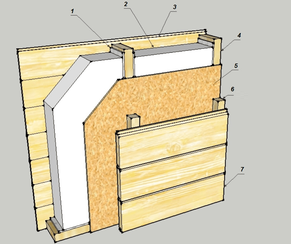 Наружное утепление бани: технологии, выбор материала