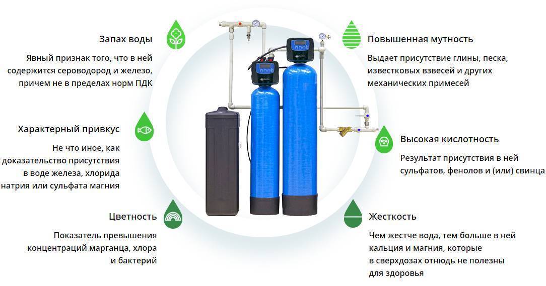 Топ-10 лучших фильтров для воды под мойку 2023 года в рейтинге biokot