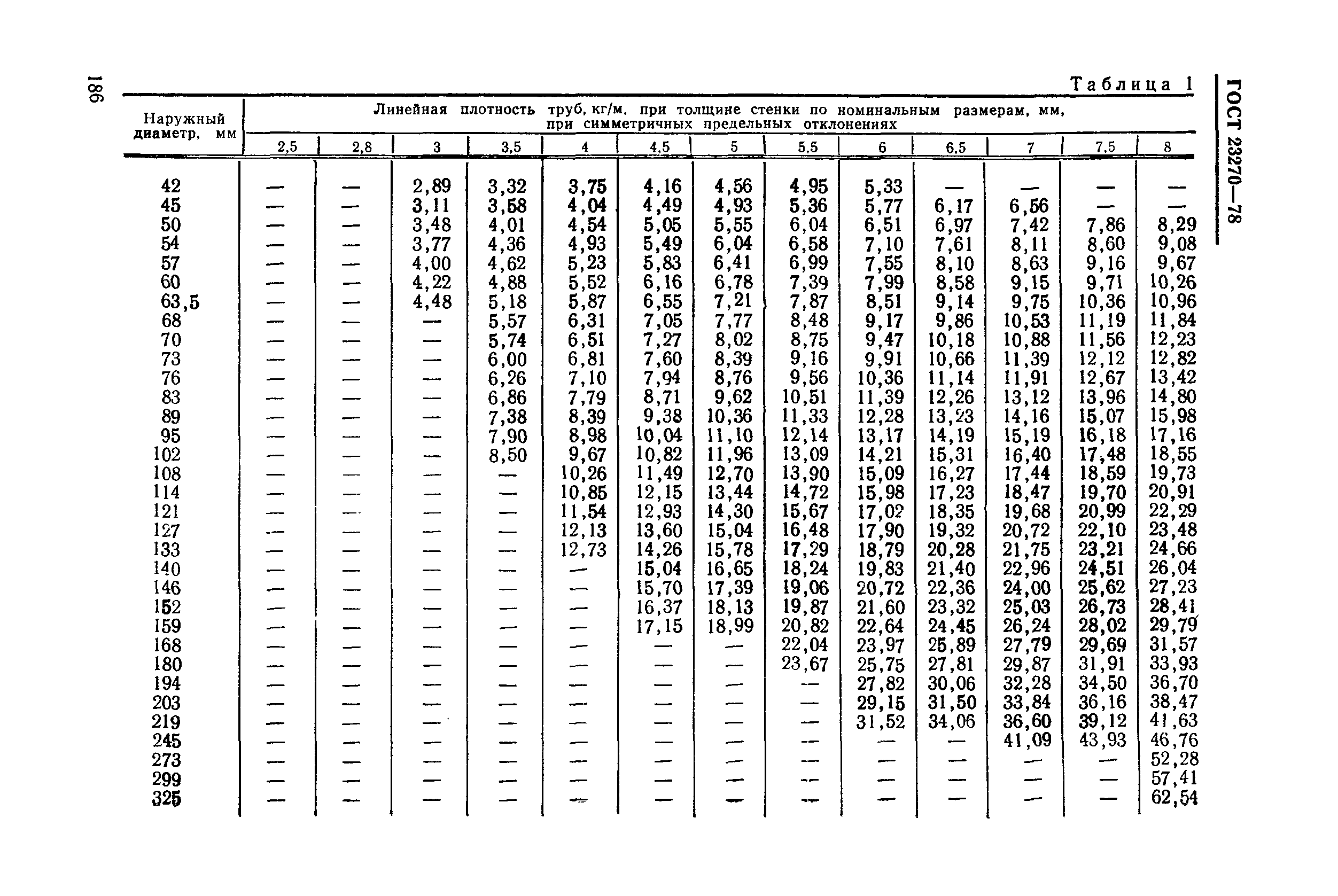 Диаметры электросварных труб