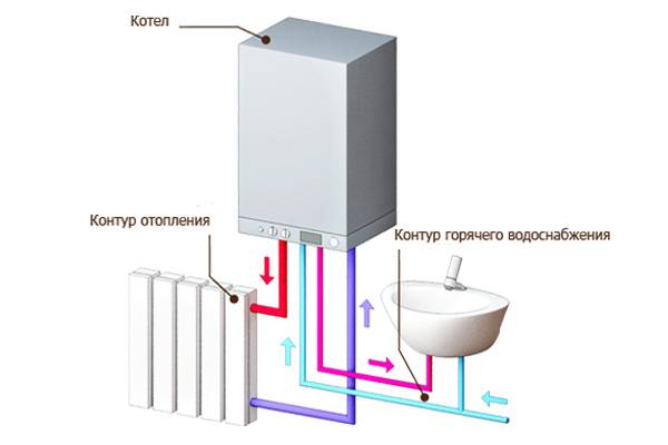 Двухконтурные настенные газовые котлы. как выбрать газовый настенный двухконтурный котел