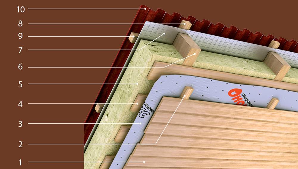 Утепление крыши деревянного дома изнутри и снаружи: выбор утеплителя, монтаж паро- и гидроизоляции