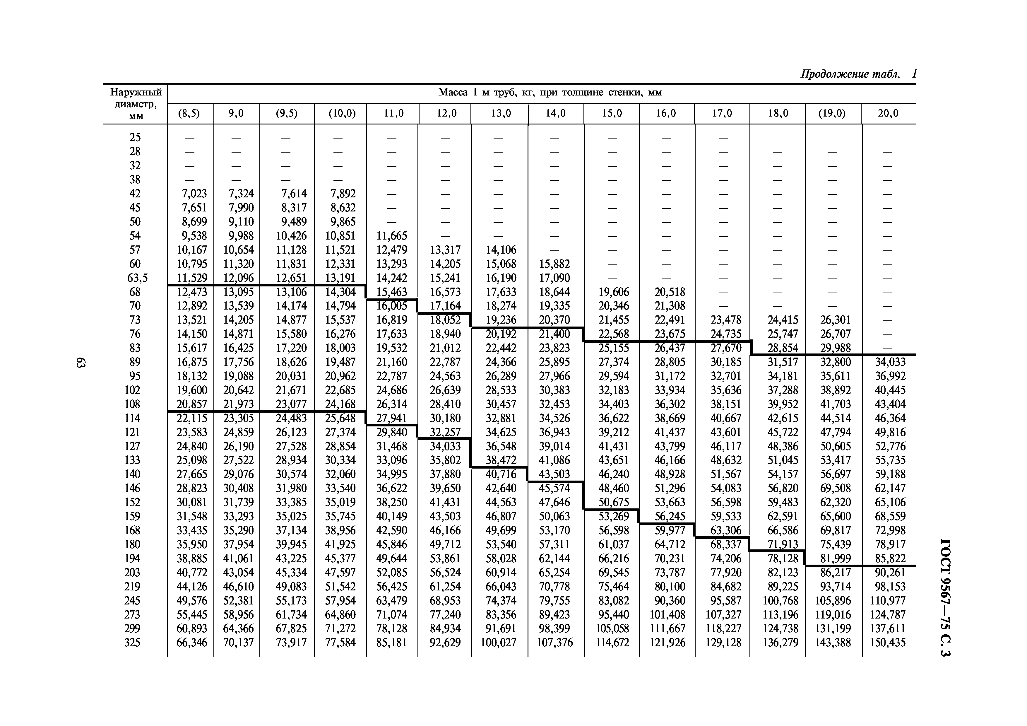 Диаметры электросварных труб. Сортамент трубы круглой. Сортамент стальных труб по диаметрам и толщине стенки свыше 500. Сортамент труб стальных круглых бесшовных таблица. Сортамент трубы 1020мм.