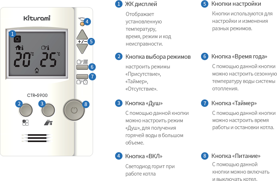 Настройка газового котла. Выносной пульт управления Kiturami CTR-5900. Пульт управления котла Китурами CTR – 5900. Elsotherm CTR-5900 летний режим. Пульт Китурами 5900.