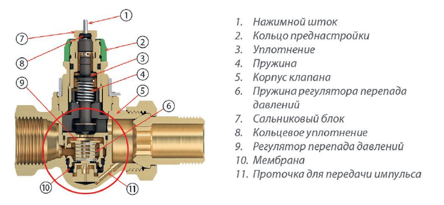 Регулировка клапана батареи отопления. Клапан терморегулятора Данфосс для радиатора отопления устройство. Клапан терморегулятора прям ra-DV Ду 15 013g7714. Клапан терморегулятора Данфосс для радиатора отопления. Регулировочный клапан отопления Danfoss.