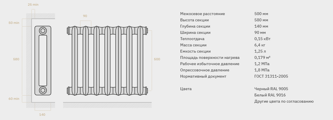 Чугунные радиаторы отопления: технические характеристики