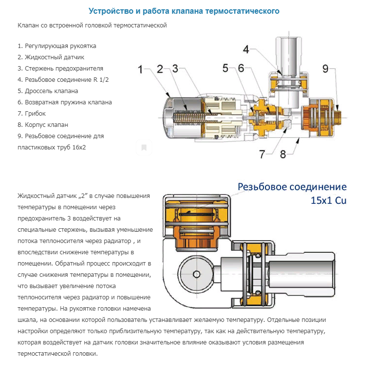 Как работает терморегулятор на батарее. Регулировочный клапан на батарее схема. Термоголовка батарею схема. Клапан для радиатора регулирующий схема установки. Схема работы термостатического клапана радиатора.