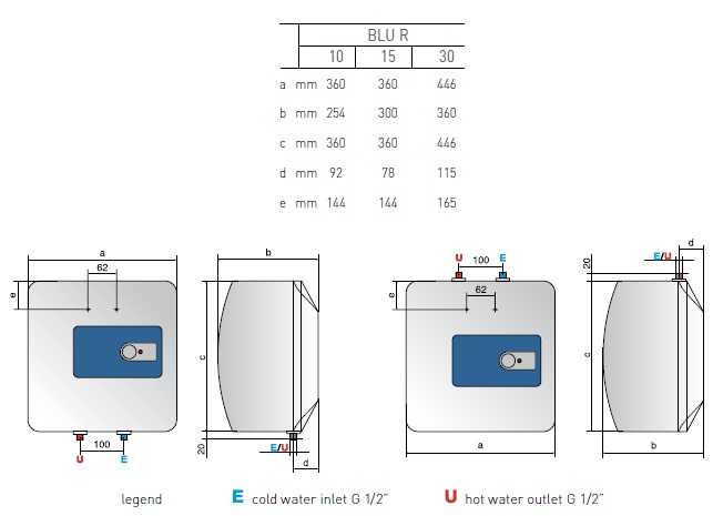 Электрические накопительные водонагреватели аристон: обзор, правила выбора