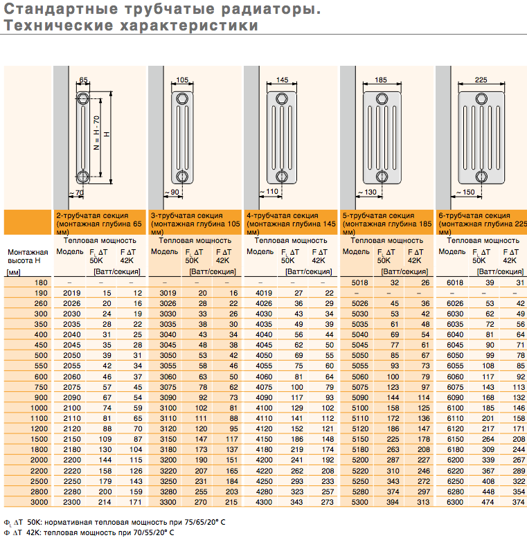 🌬 алюминиевые радиаторы отопления: критерии выбора