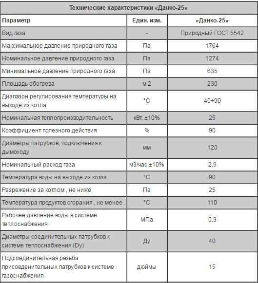 Как включить и разжечь газовые котлы моделей данко и конорд