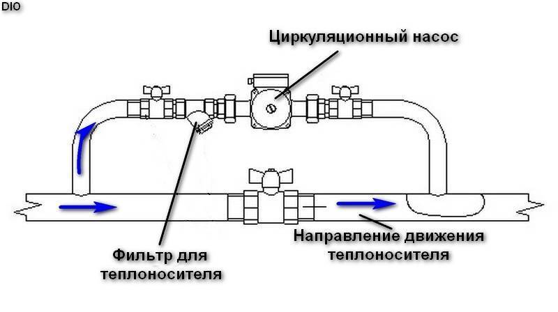 Байпас в системе отопления: использование и схемы установки