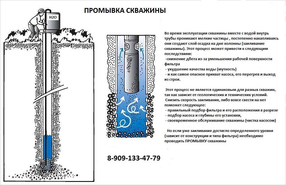Что делать в случае если в колодце нет воды либо ее уровень - учебник сантехника | partner-tomsk.ru