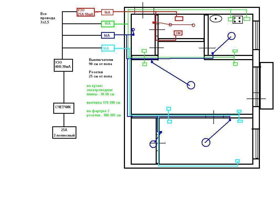 Замена электропроводки в панельном доме: тонкости, правила и рекомендации, замена, прокладка и электромонтаж