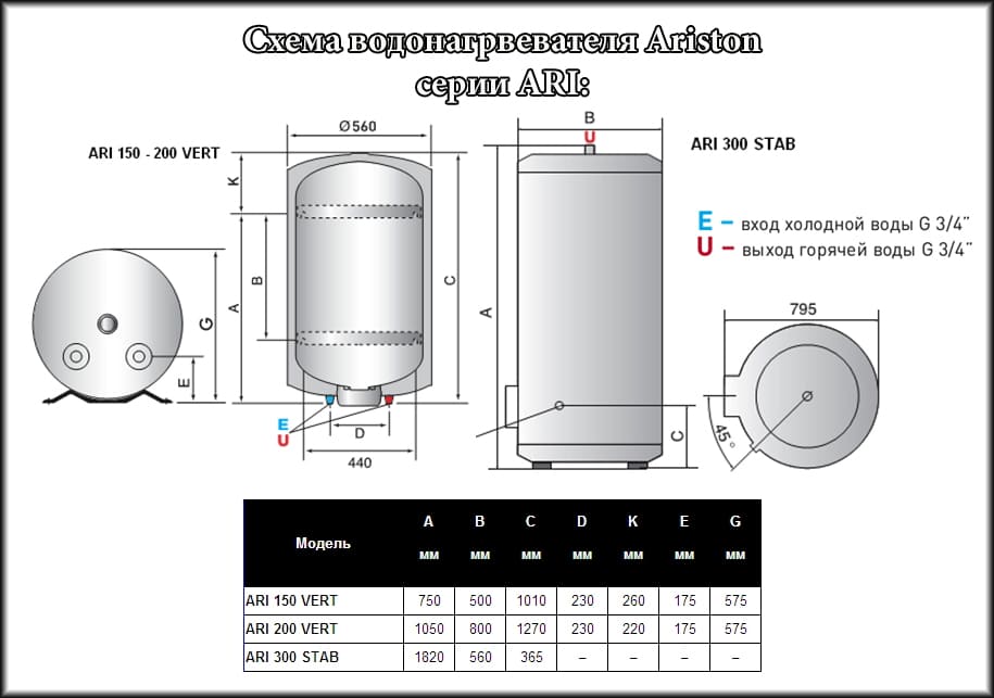 Водонагреватель аriston (аристон) на 80 литров. инструкция по подключению и эксплуатации. отзывы. видео