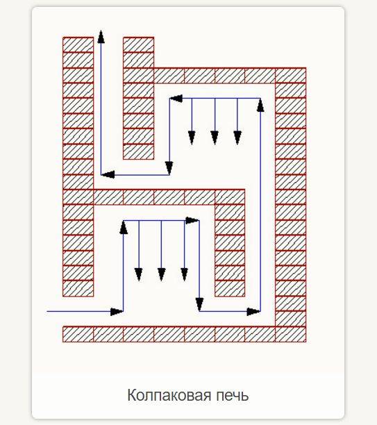 Колпаковая печь для отопления схема с размерами