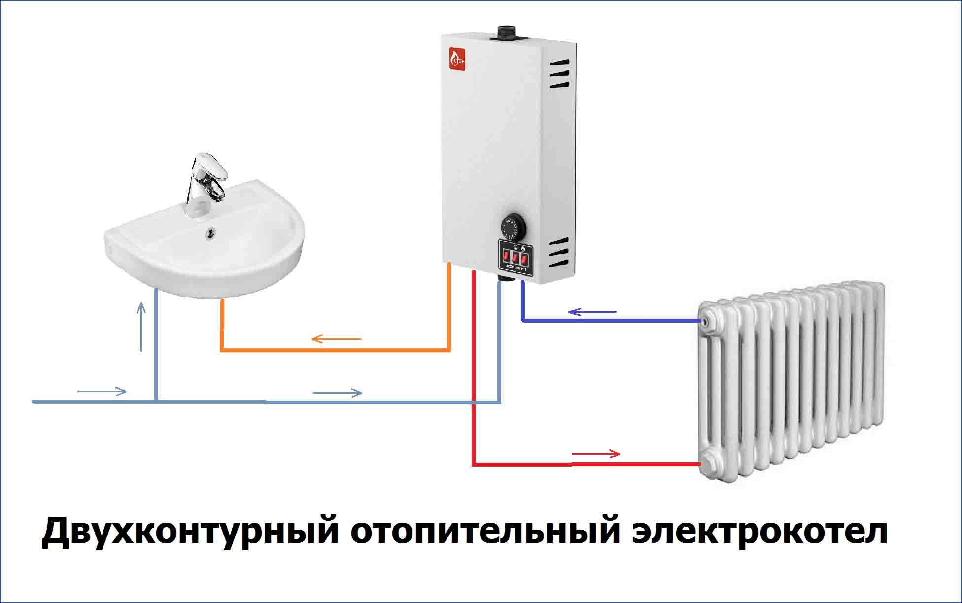 Котел электрический двухконтурный настенный для отопления дома, устройство, преимущества и недостатки — sibear.ru