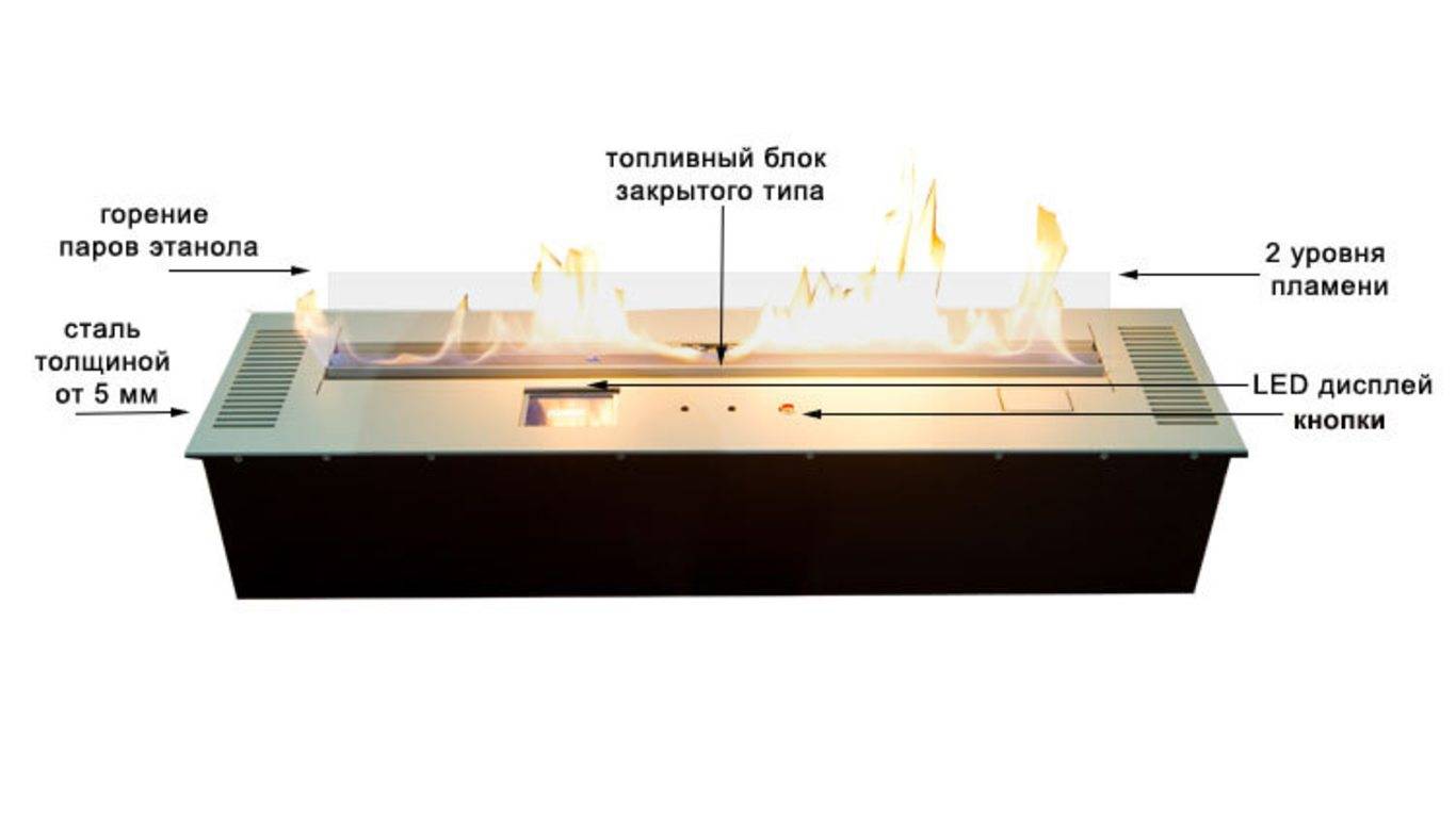 Биокамин принцип работы. Топливный блок 70 см для биокамина линия огня 65 см. Температура пламени биокамина. Температура горения биокамина. Биокамин bioart Размеры.