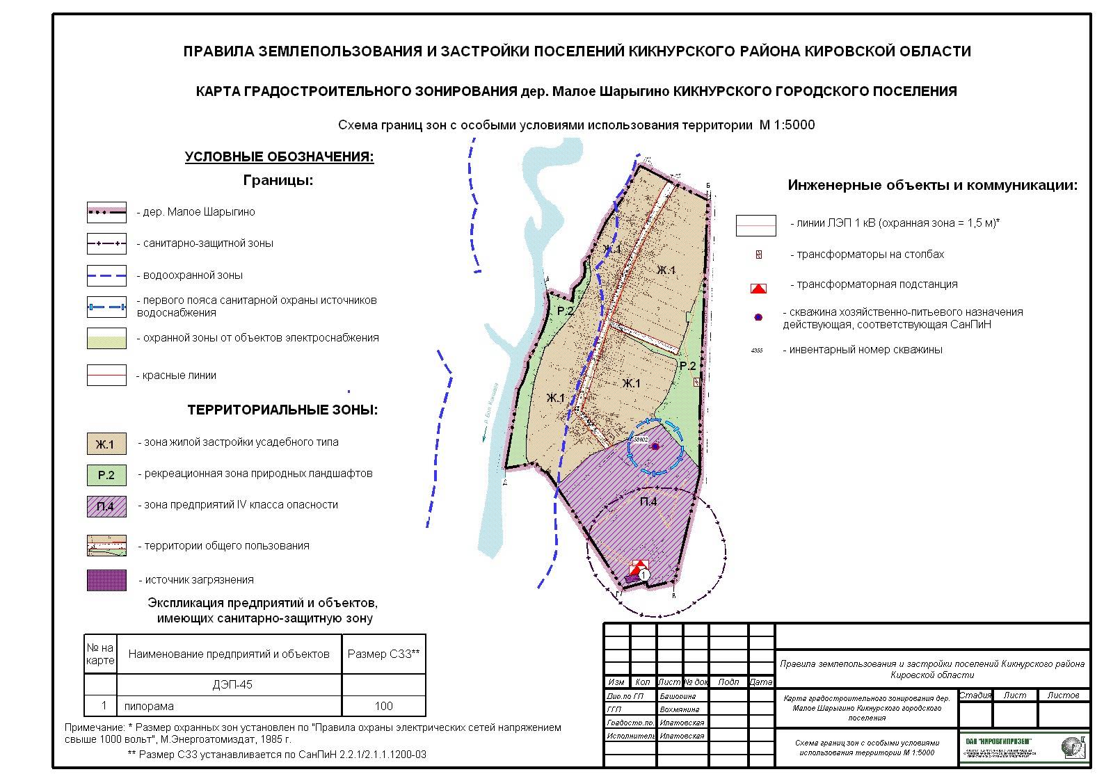 Разработка проекта зон санитарной охраны