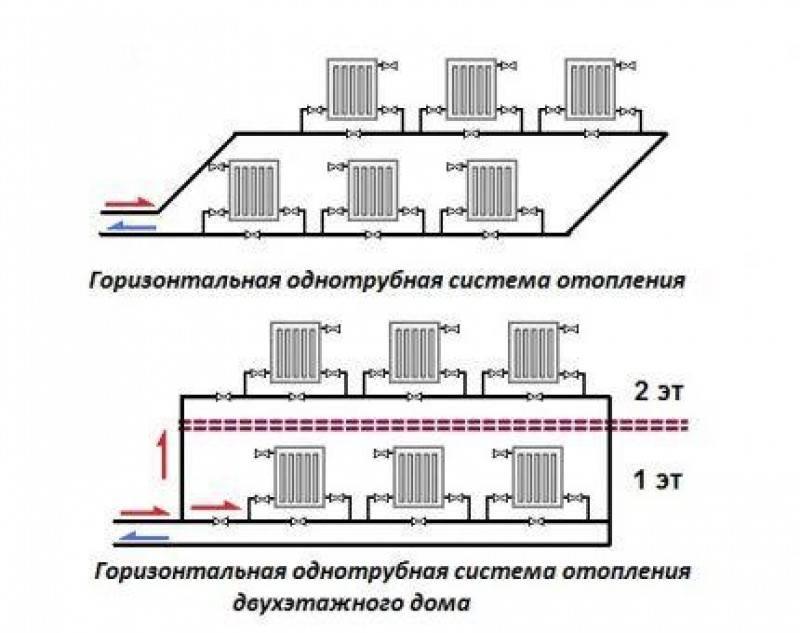 Система отопления ленинградка в частном доме схема. Однотрубная система отопления с нижней разводкой схема. Схема горизонтальной двухтрубной системы отопления. Ленинградка отопление схема однотрубной системы отопления. Схема однотрубная система отопления схема.