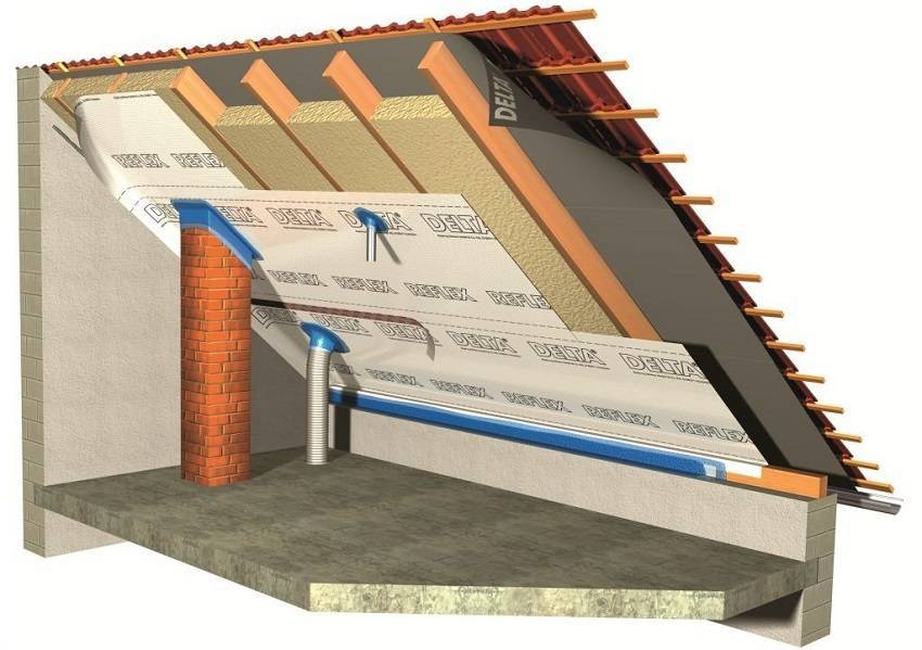 Утепление крыши: в каких случаях делается, технология и материалы