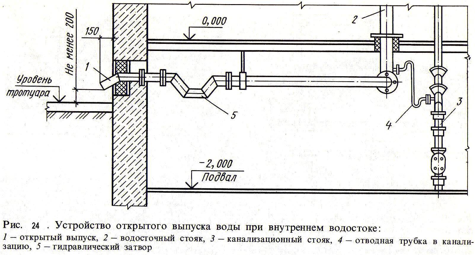 Канализационный стояк на чертеже