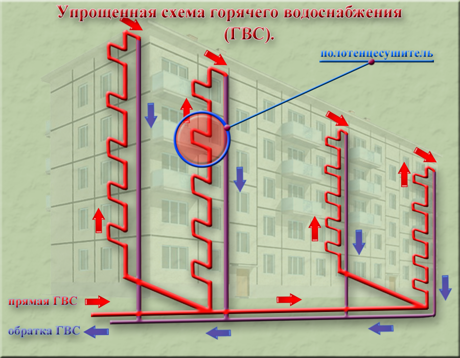 Схема централизованной системы горячего водоснабжения