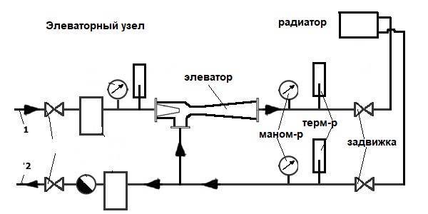 Схема элеваторного узла в системе отопления многоквартирного дома