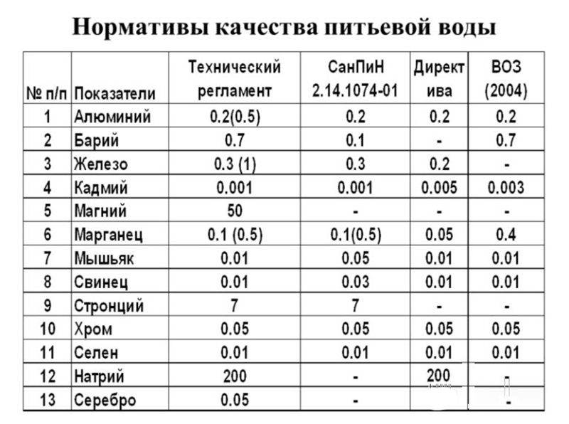 Сероводород анализ