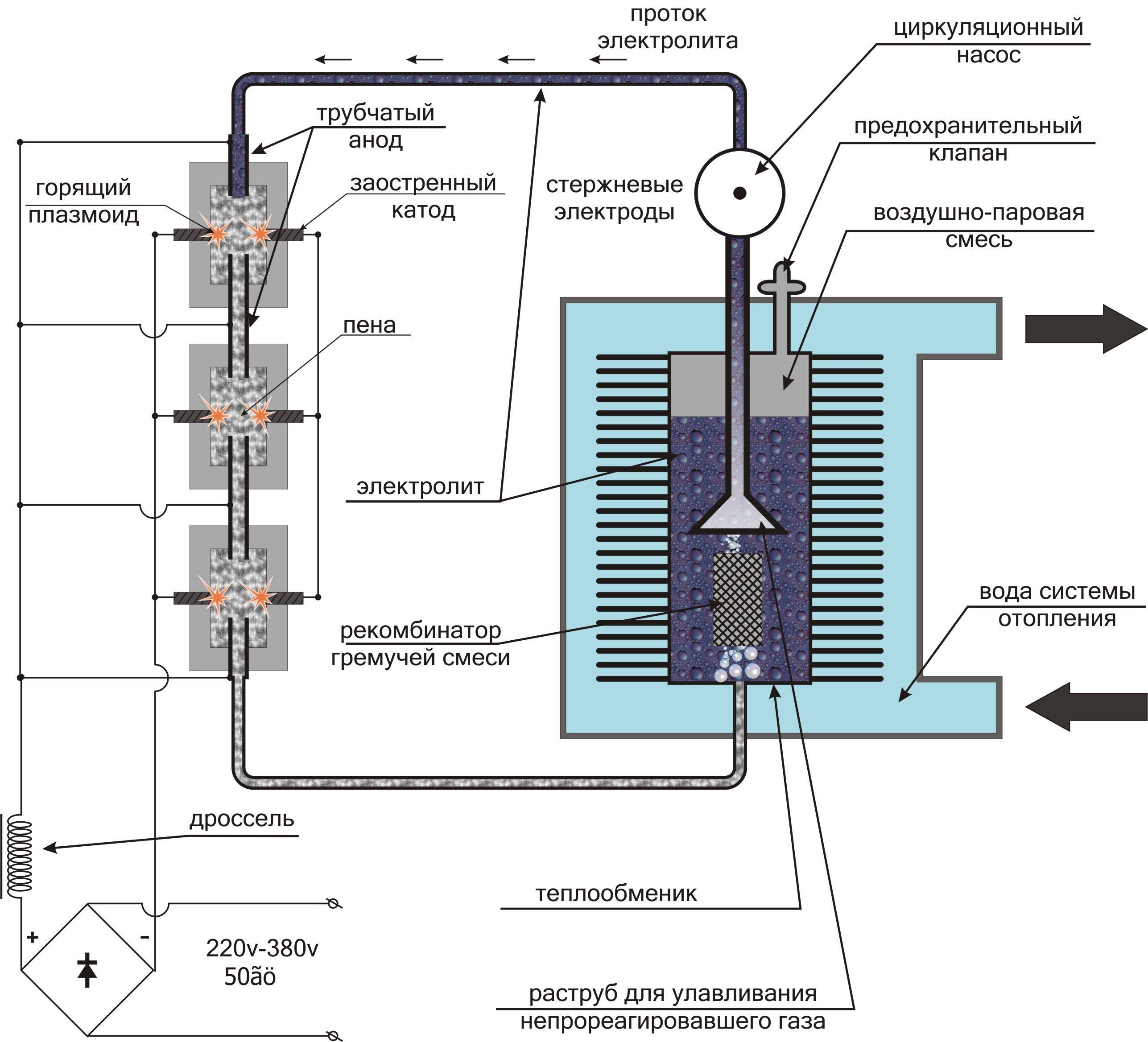 Пошаговая инструкция по созданию котла отопления на водородном топливе