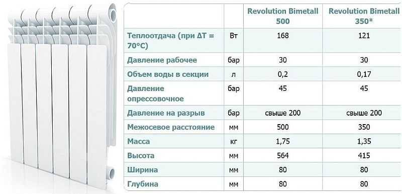 Радиаторы биметаллические российского производства: преимущества, производители, бренды