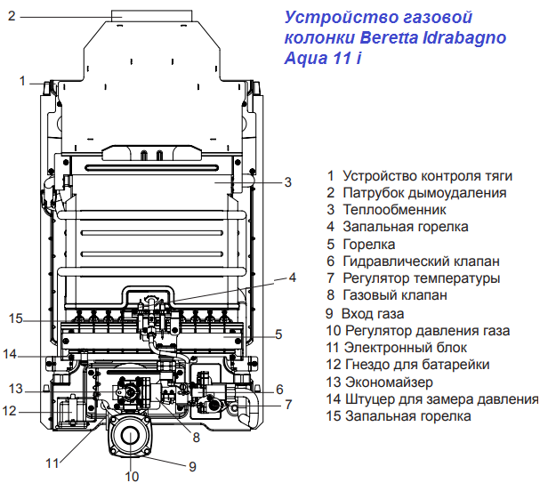 Схема газовой колонки. Газовая колонка Beretta Idrabagno 11 i схема. Беретта Идрабаньо 11 схема газовой части. Газовая колонка Беретта Idrabagno 14 конструкция. Колонка газовая Беретта 14 схема.