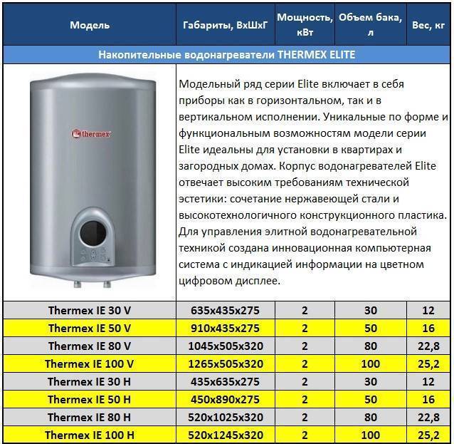 Накопительный водонагреватель на 100 литров: правила выбора и обзор моделей