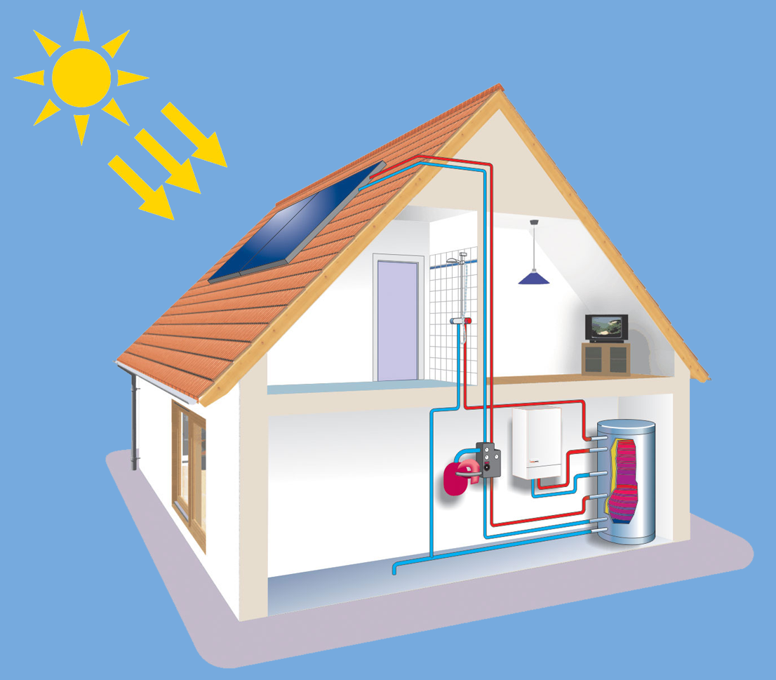 Отопление частного дома солнечными батареями схемы и устройство