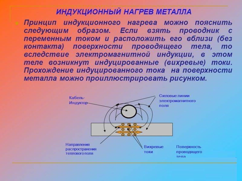 Нагрев железа. Прнципдействия индукционного нагрева. Принцип индукционного нагрева. Индукционный нагрев принцип работы. Принцип работы индукционного нагревателя.