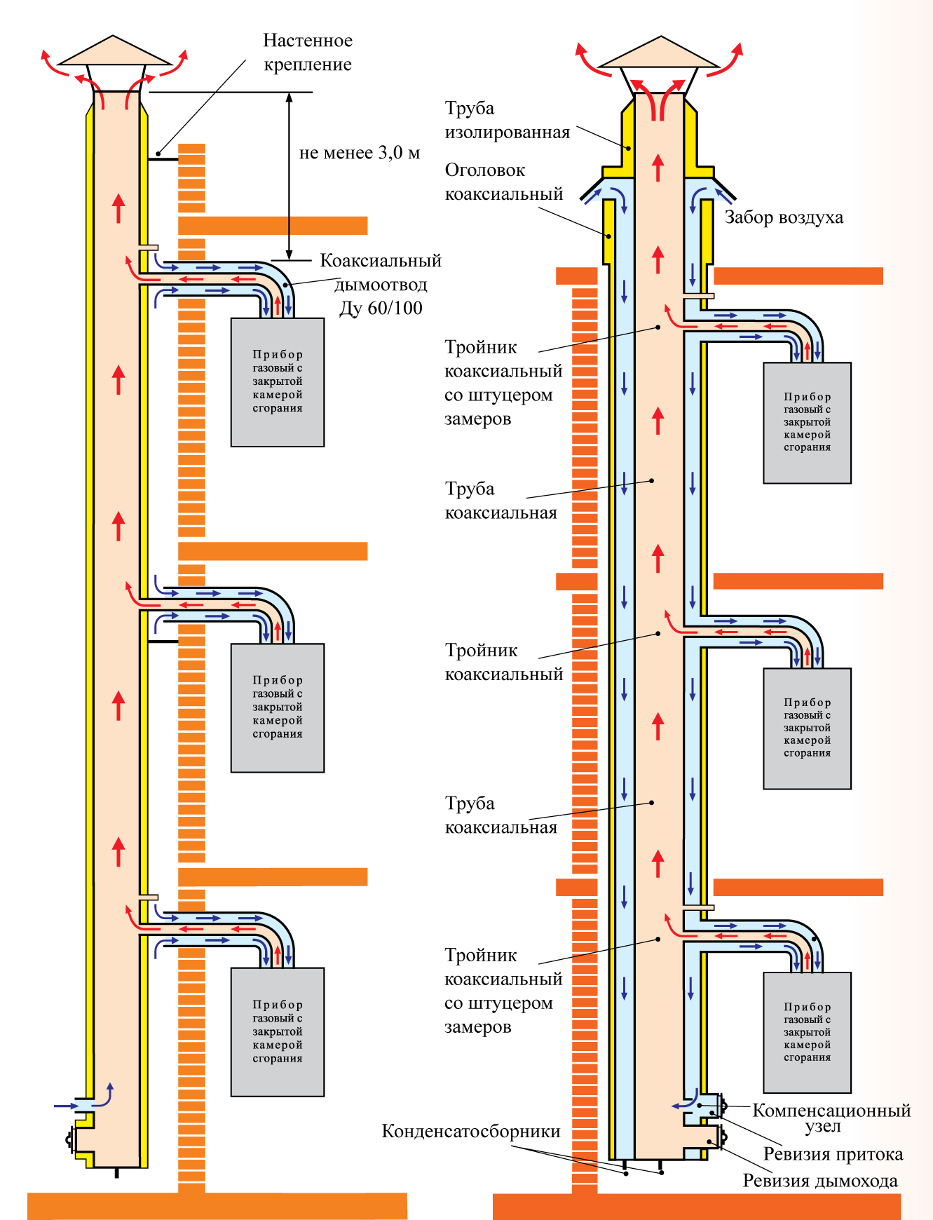 Схемы монтажа коаксиального дымохода
