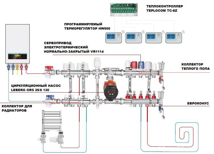 Водяной теплый пол: преимущества и недостатки