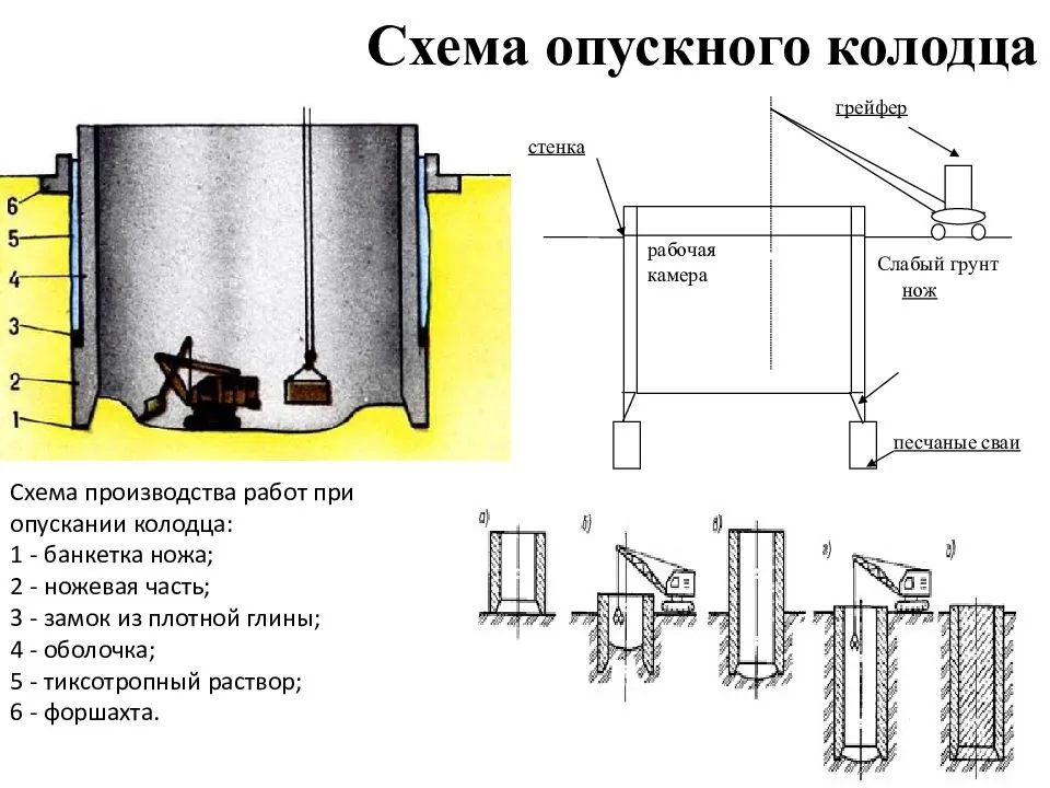 Схема как копать колодец