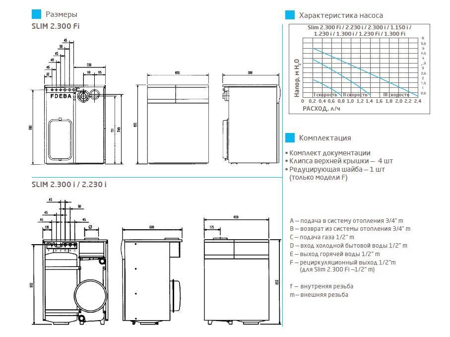 Котел газовый одноконтурный размеры. Котел газовый напольный Baxi Slim 2.300 схема. Схема котла бакси слим 2.300. Схема котла Baxi Slim 2.300Fi. Baxi Slim 1.300 in, габаритный чертёж.