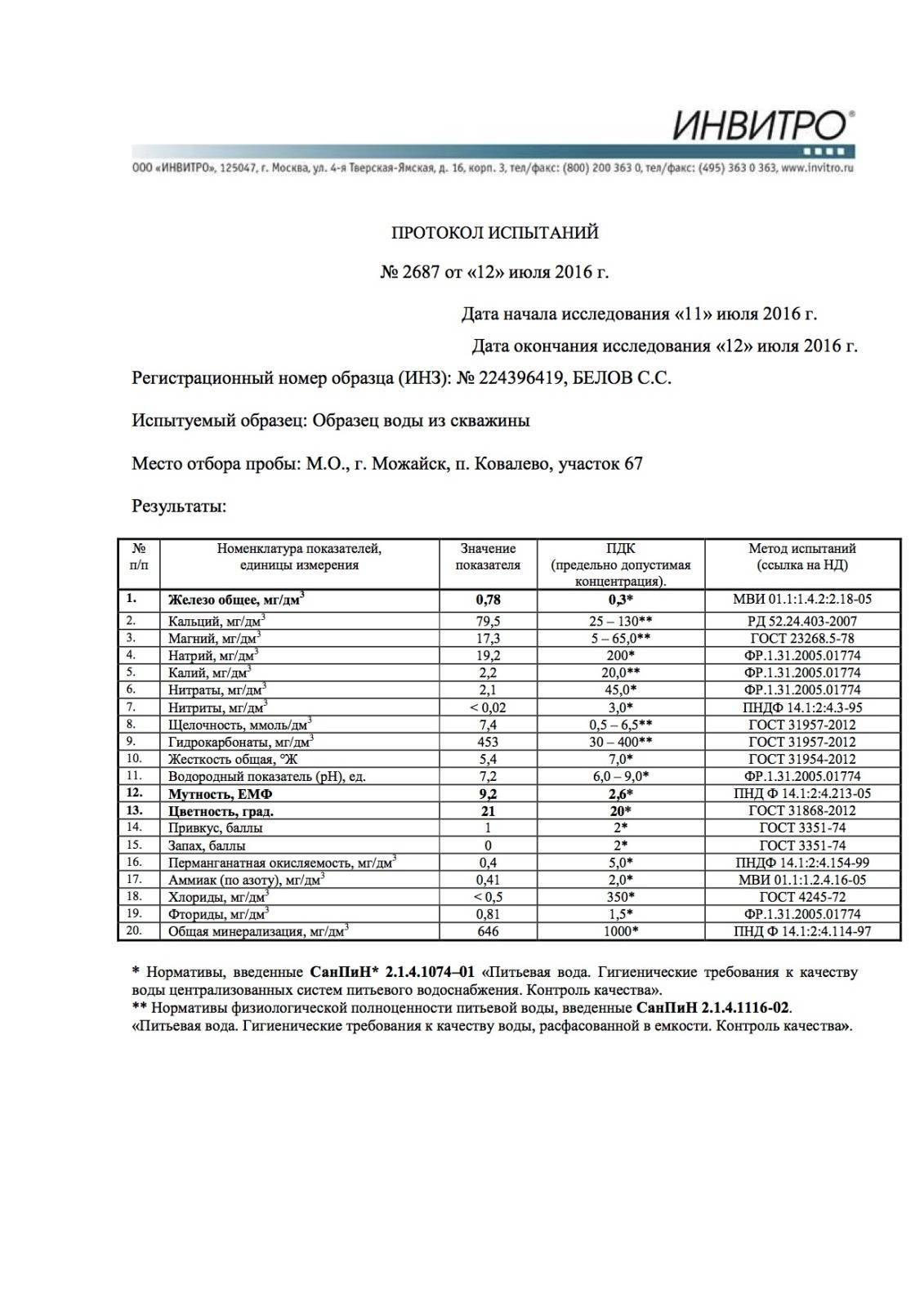 Анализ воды из скважины, как и где делать, нюансы на vodatyt.ru