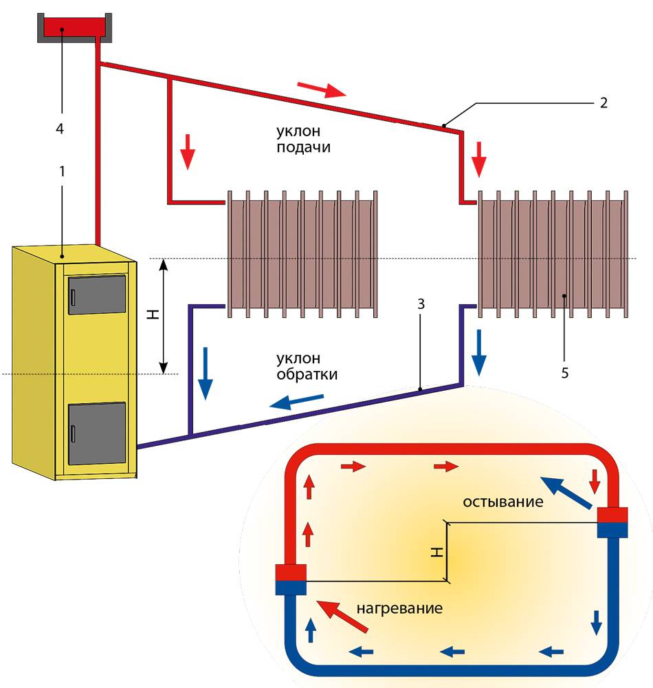 Электрокотел в гараж: типы приборов, правила использования электрических котлов для гаражного помещения