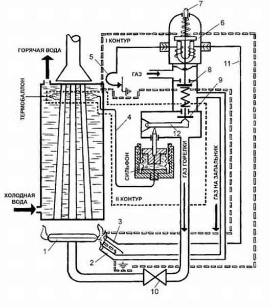 Газовые котлы агв: что такое агв отопление и как выбрать оборудование для частного дома